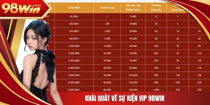 98win VIP 98WIN Khái quát về sự kiện VIP 98Win